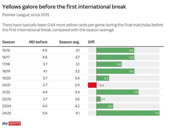 不得不承认, 对富勒姆而, 赛后迅速成