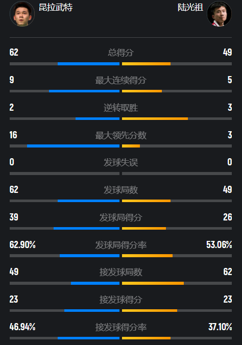 陆光祖披挂 陆光祖披挂
